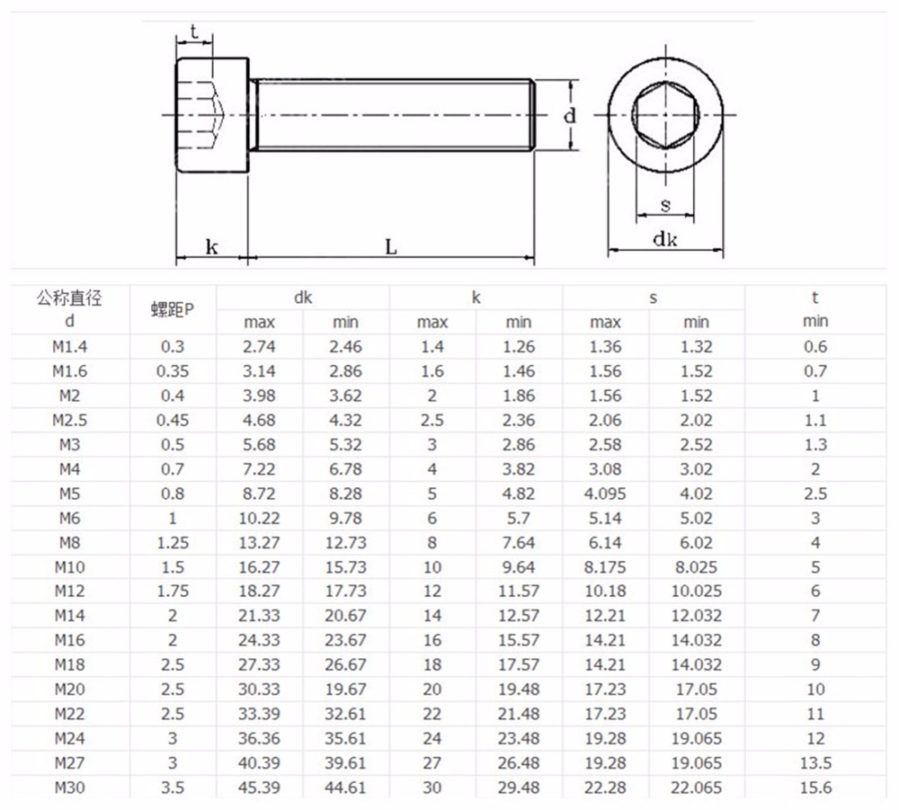 5PCS M8 Black 12.9 Cylinder Head Hex Socket Screw Cup Head Bolt M8*50/55/60/65/70/75/80/90/100mm