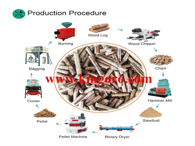 Wood Pellet Production Line