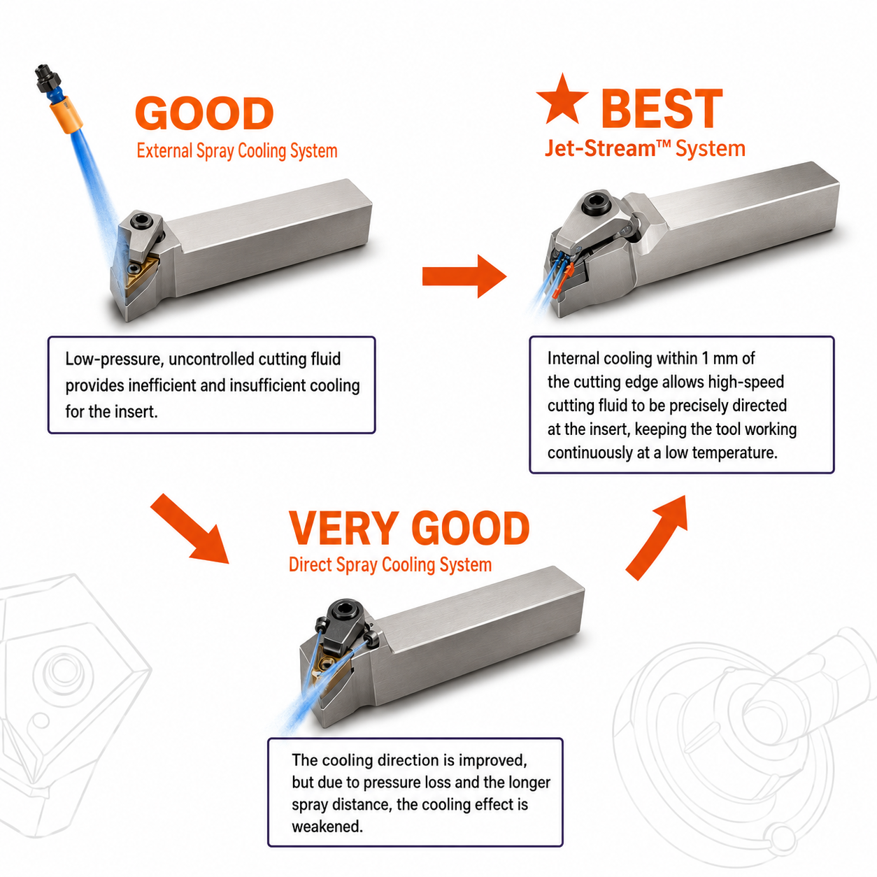 HPC Systems for Flat Bed Gang Lathes