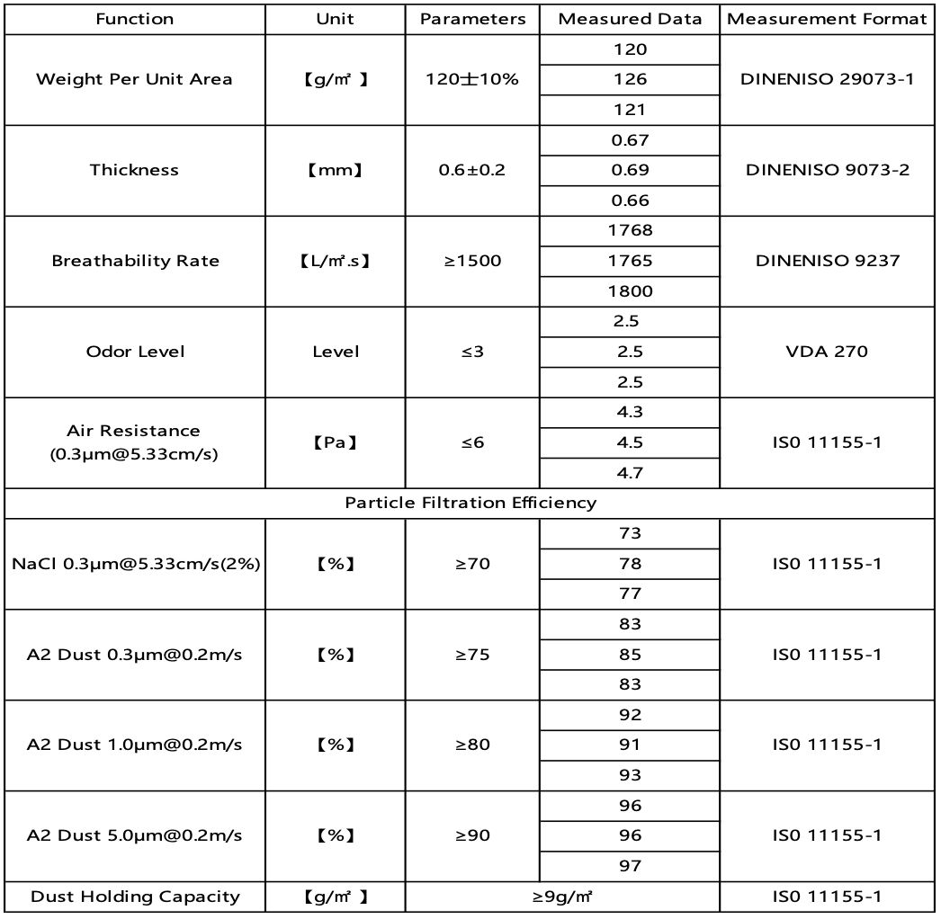 HEPA Car Cabin AC Filter Fabric Characteristic Table