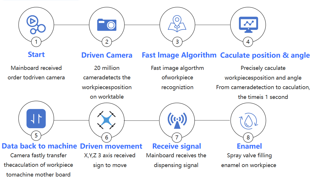 8visual dispensing machine