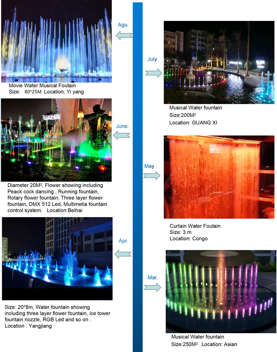 2021Project showing2