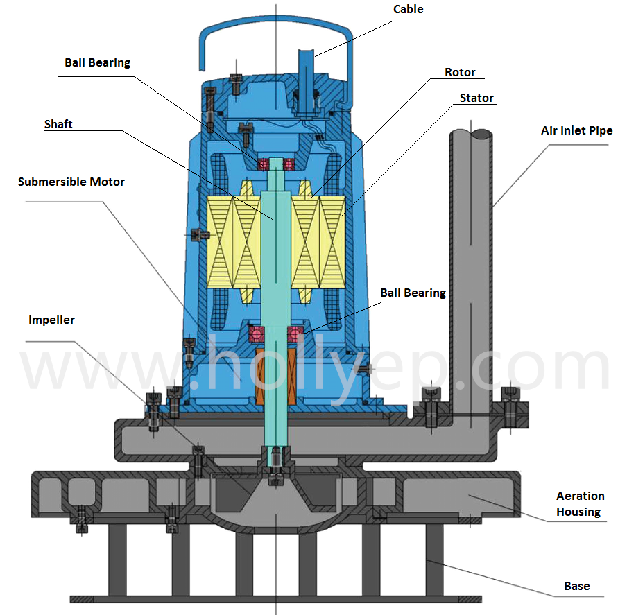 Centrifugal Submersible Aerator