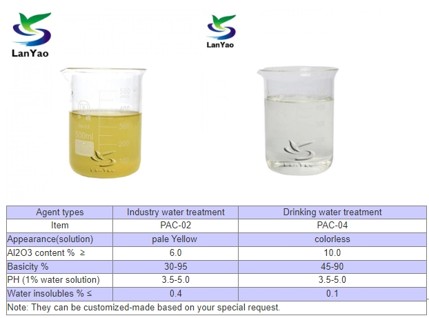 polyaluminum chloride pac