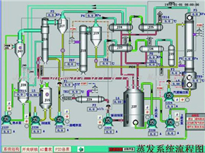 Automatic Control System