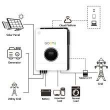 10KW Parallel/Off Grid Photovoltaic Solar Inverter
