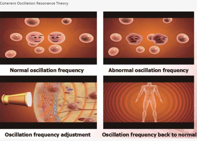 Millimeter Wave Therapy Machine