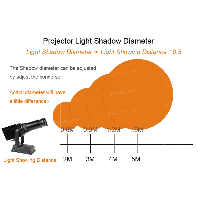 Outdoor 30W Advertising Projector Custom LED Door Waterproof Projector Logo Light HD Image Standstill Rotatory Lamp