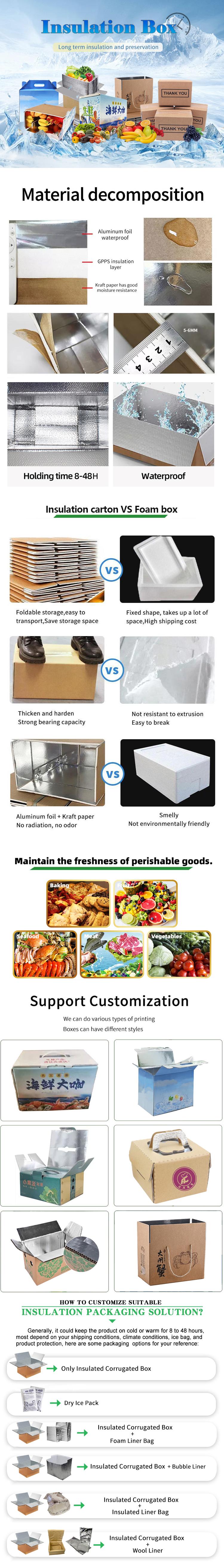 Cold Chain Carton