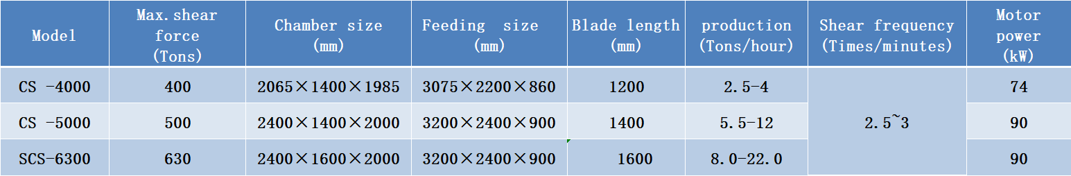 container shear