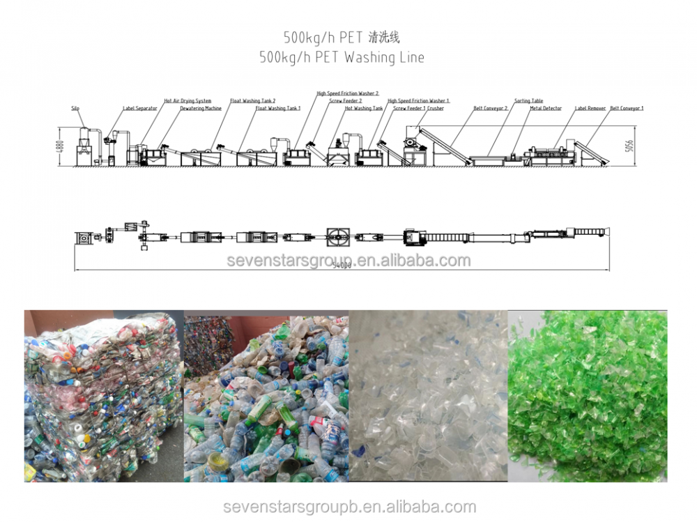 Pet Bottle Recycling Line