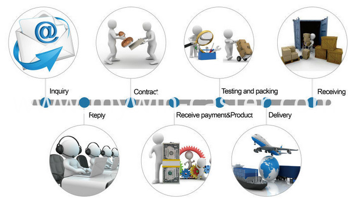 Trading Process