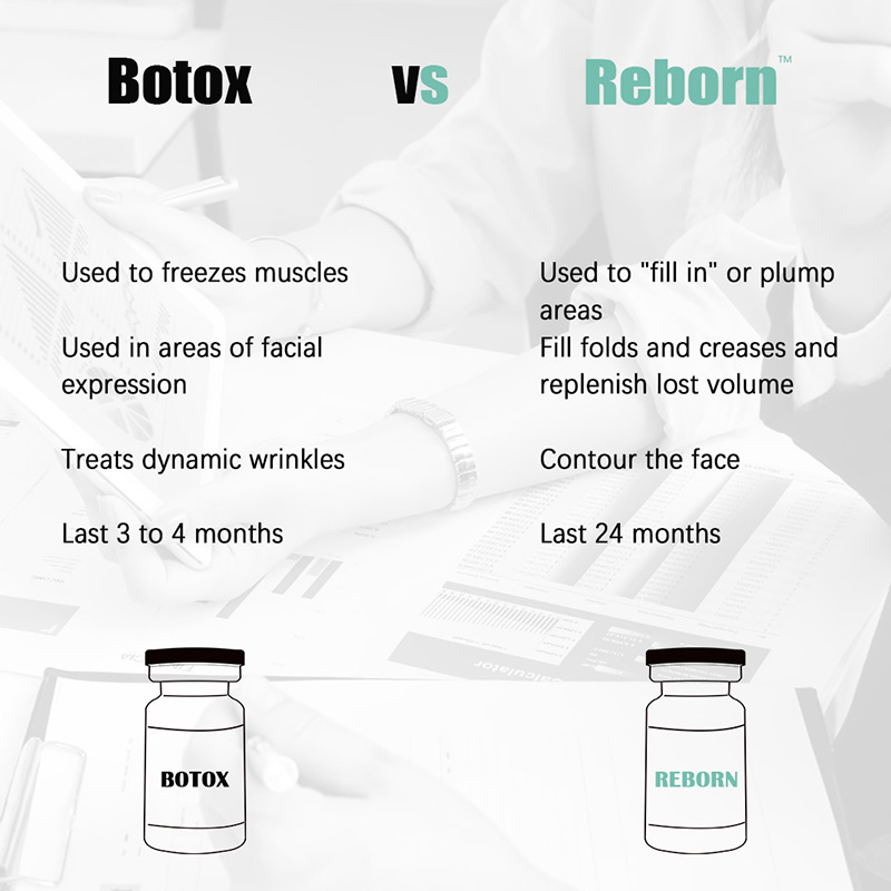 Botox vs PLLA