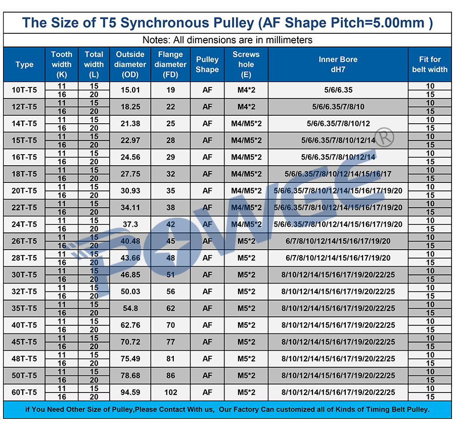 POWGE Trapezoid 15 Teeth T5 Timing Synchronous pulley Bore 5/6/6.35/7/8/10/12/14mm for belt width 10/15mm Gear Wheel 15T 15teeth