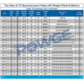 POWGE Trapezoid 15 Teeth T5 Timing Synchronous pulley Bore 5/6/6.35/7/8/10/12/14mm for belt width 10/15mm Gear Wheel 15T 15teeth