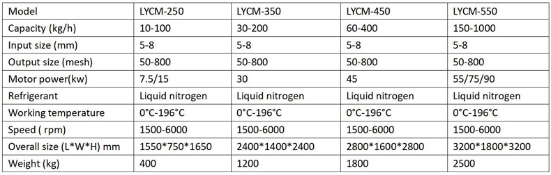 LYCM 790