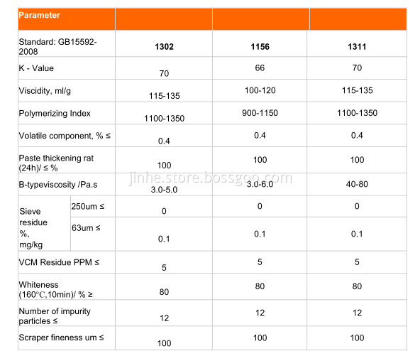 MSP-3 PVC  PASTE 1156