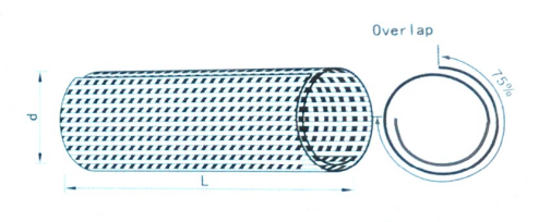 ZCP