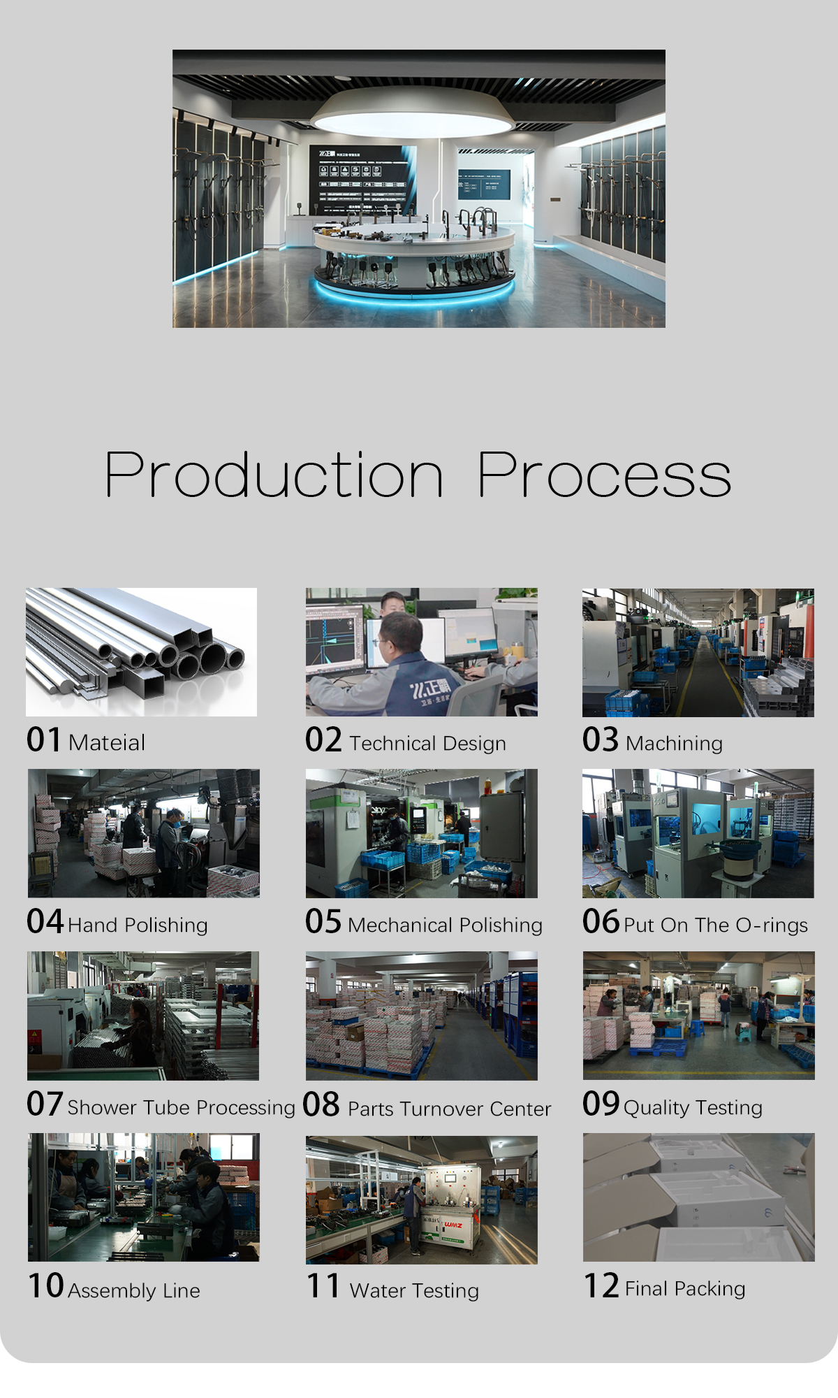 production process