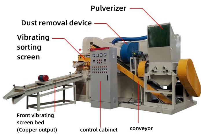 cable grinder