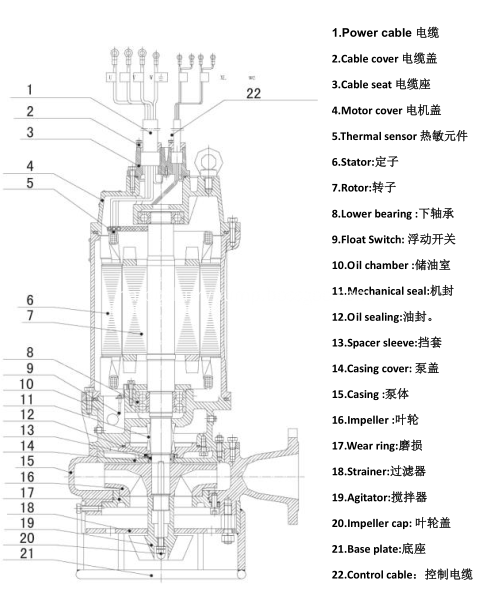 ZJQ10-20-3 Submersible Sludge Mud Pump