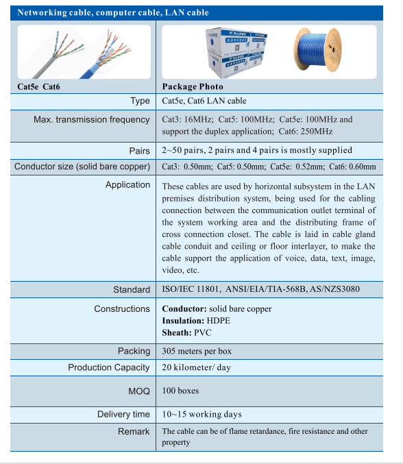cat5e cat6
