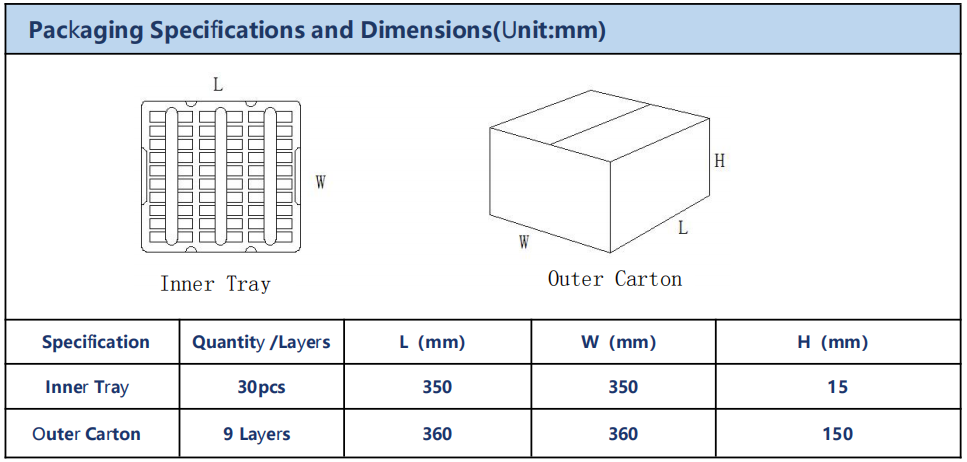 L100J2P dimensions