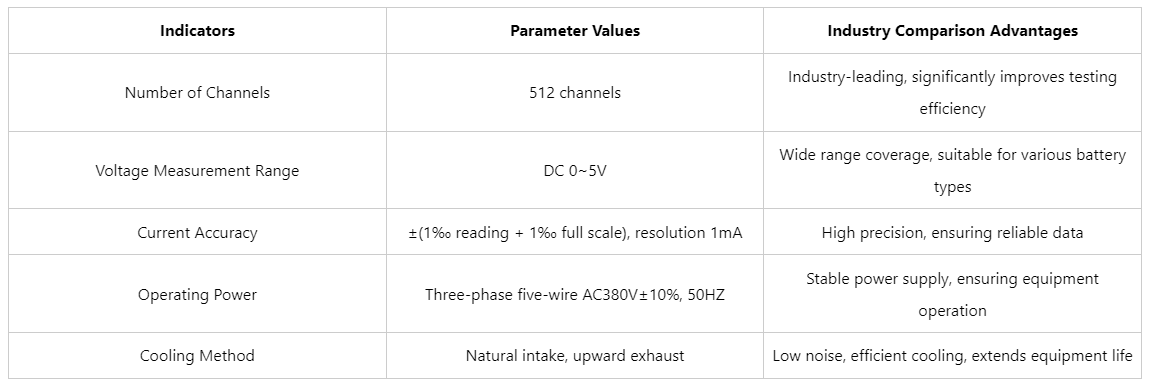 how to check lithium battery health