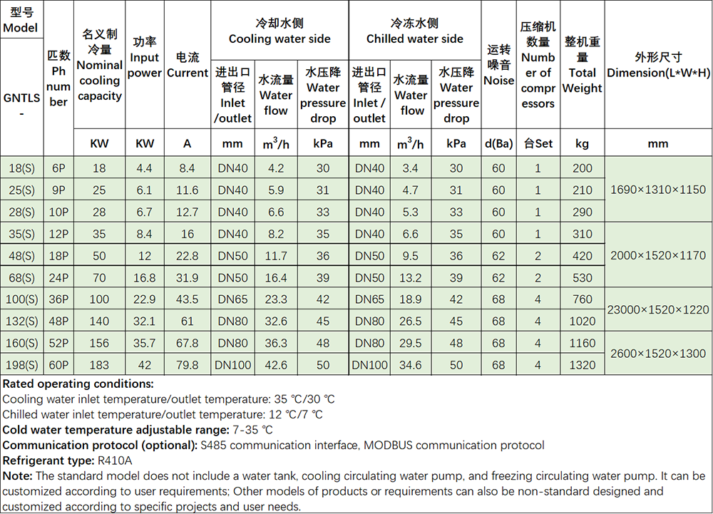 Parameter list of water cooled water chiller