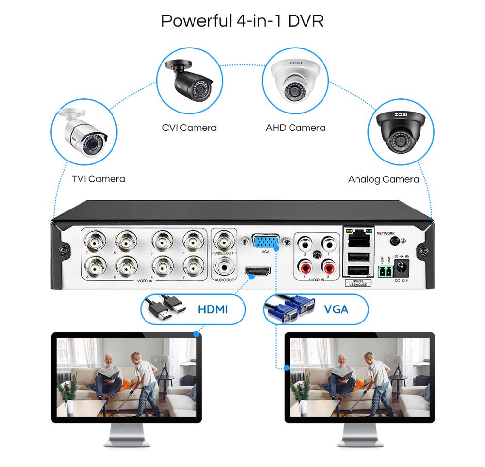 ZOSI H.265 CCTV DVR 8CH 4CH 2MP 1080P For AHD CVBS CVI TVI Camera Security Digital Video System Surveillance Recorder HDMI VGA