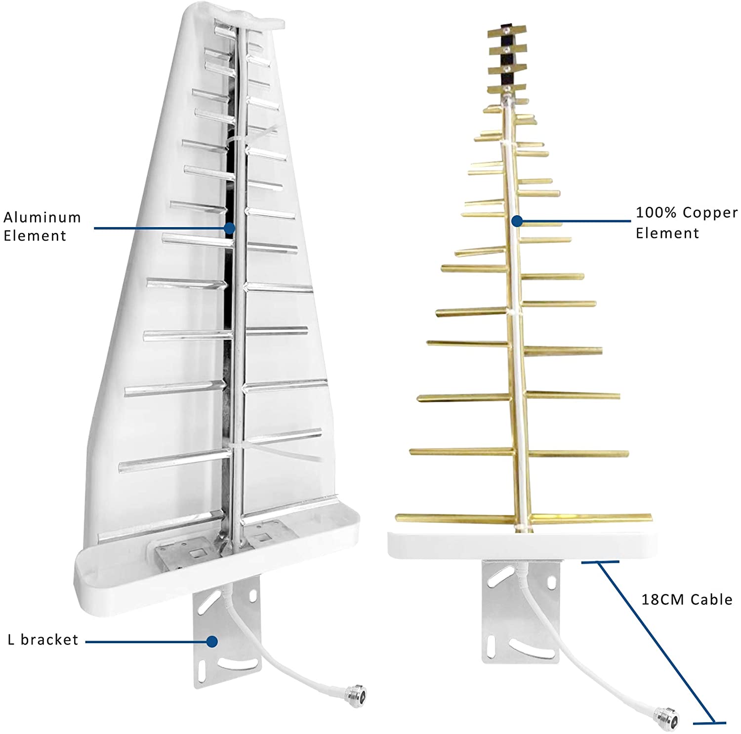 Directional LPDA Antenna  (2)