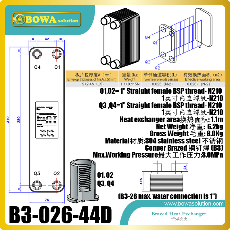 100KW heat transfer between water and water PHE is great choice for bypass precool circyle equipments or heating recovery