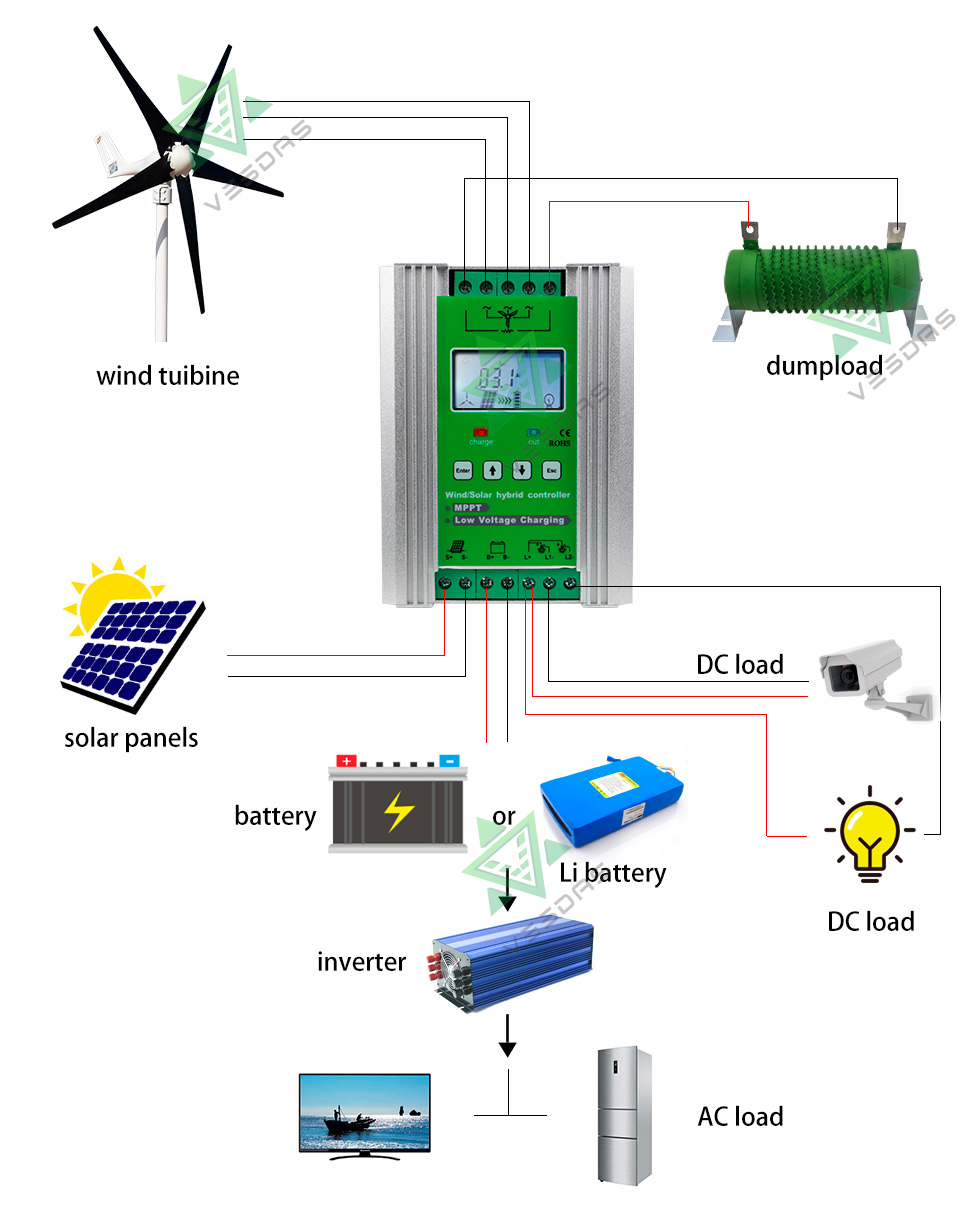1400W MPPT Wind Solar Hybrid Booster Charge Controller 12V 24V With PWM dump load Compatible with lithium lead-acid battery
