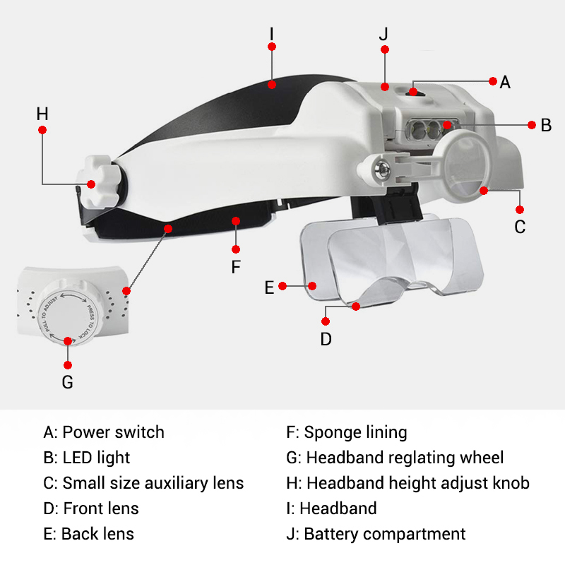 Headband Magnifier Multi-functional Loupe Led Head Mounted Magnifying Glass With 5 Replaceable Lenses Watchmaker Repair Tool