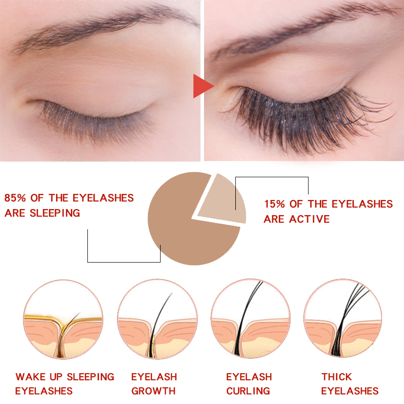 7 Day Eyelash Growth Serum Liquid Eyelash Enhancer Ginseng Treatment Lash Lift Eyes Lashes Mascara Long Thicker Nourishing Eye