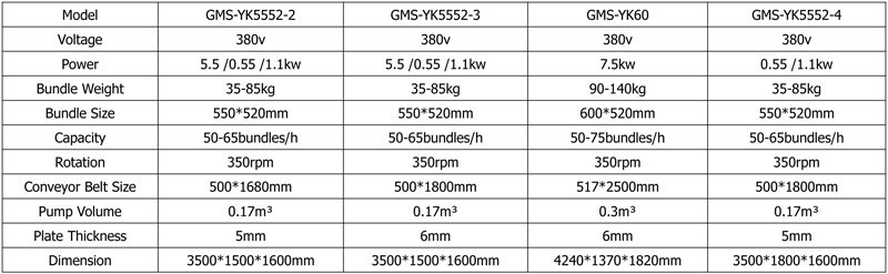 parameters