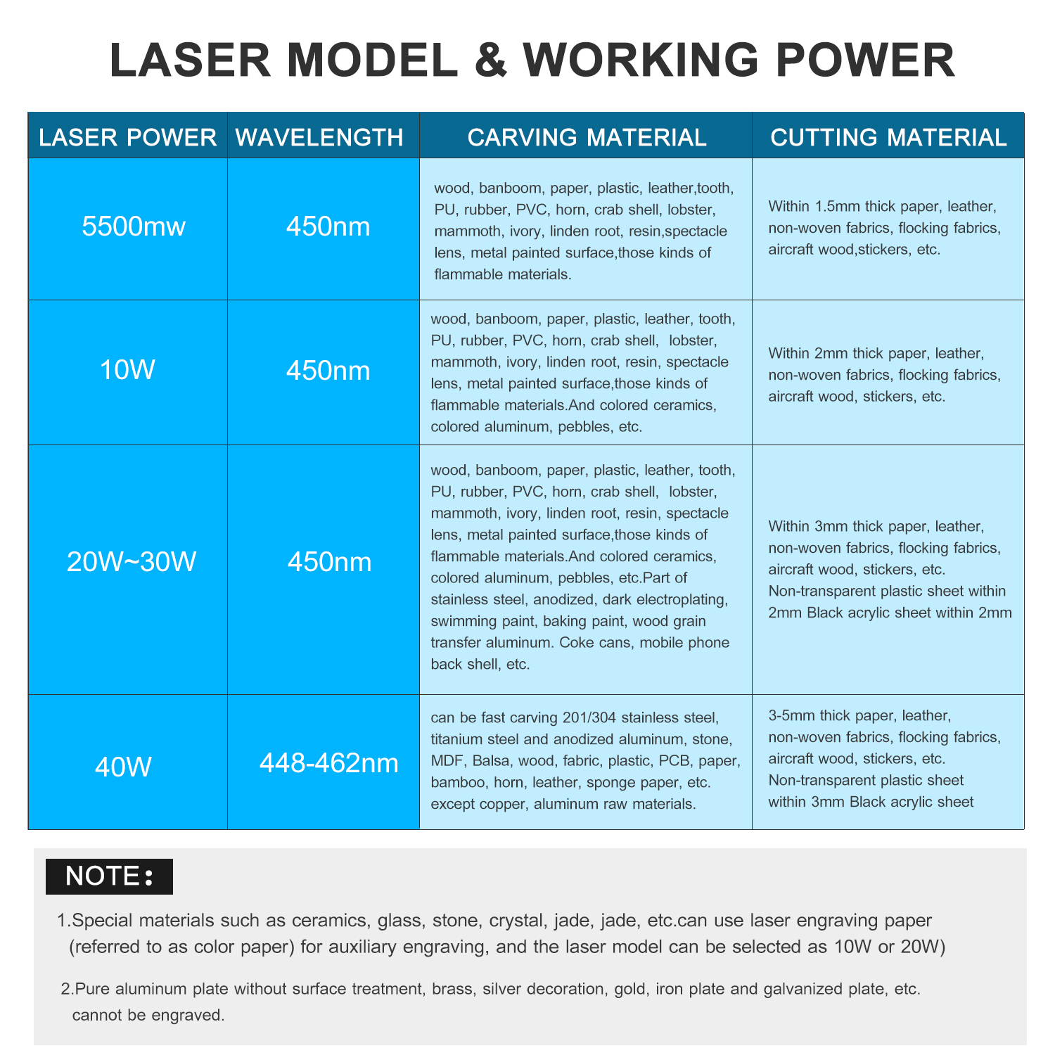 40W Laser Module Kit 448-462nm Laser Cutting Engraving Blue Light TTL Set for Laser Engraving Machine Tool All Metal Engravable