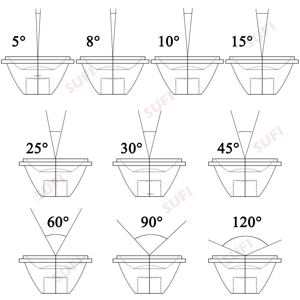 High Power 1W 3W 5W LED Lens 5/10/15/25/30/45/60/90/120 Degree Reflector Collimator 20MM PMMA Lenses For 1 3 5 W LED
