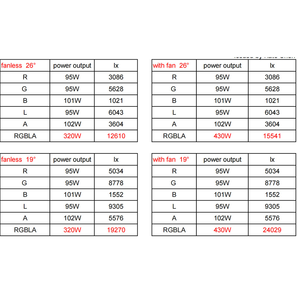 leko profile data