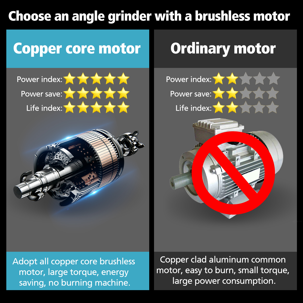 800W 18V 125mm Brushless Cordless Impact Angle Grinder Variable Speed For Makita Battery DIY Power Tool Cutting Machine Polisher