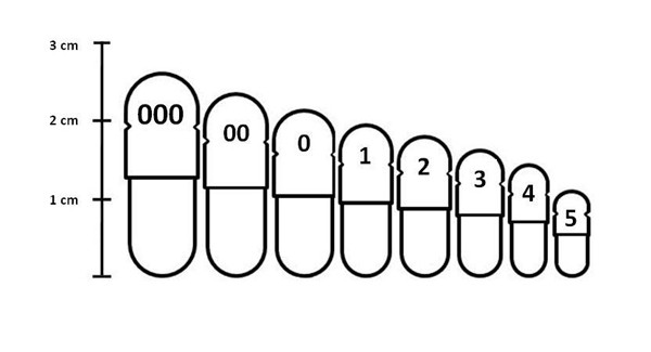 Capsule size chart 3