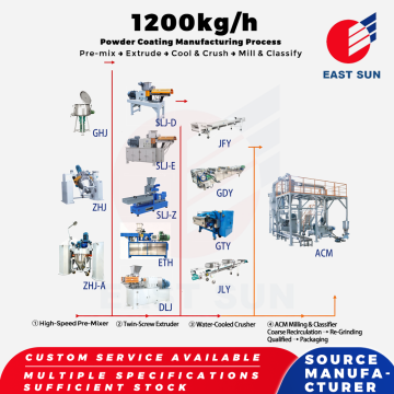 1200kg h Industrial Closed Loop Powder Coating Line