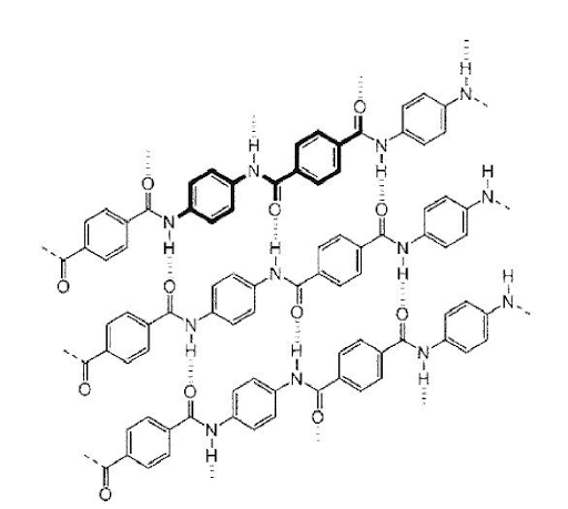 Wiązania hydrofilowe w włóknie aramidowym