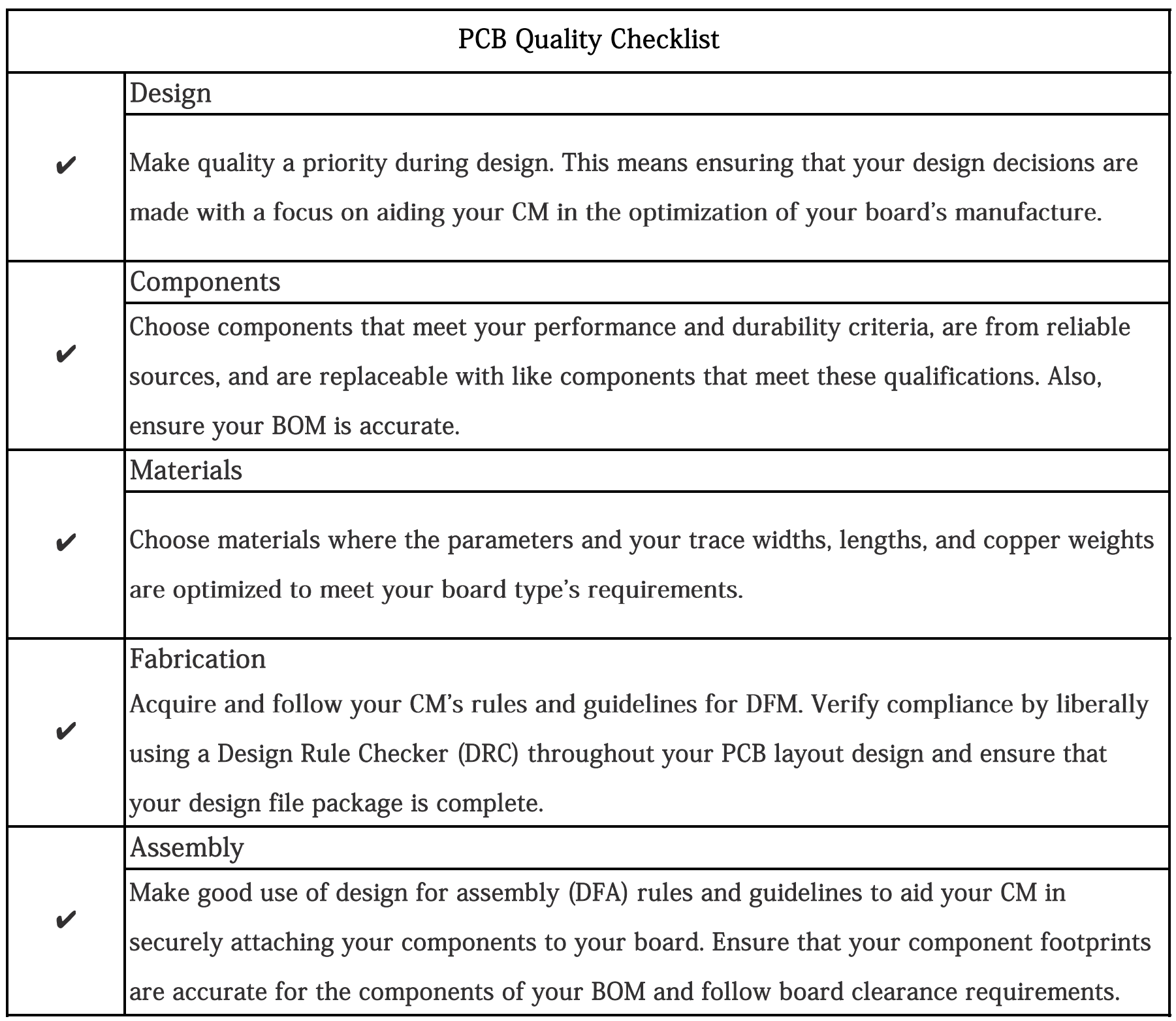 Pcb Inspection Checklist Pcb Designs - Bank2home.com