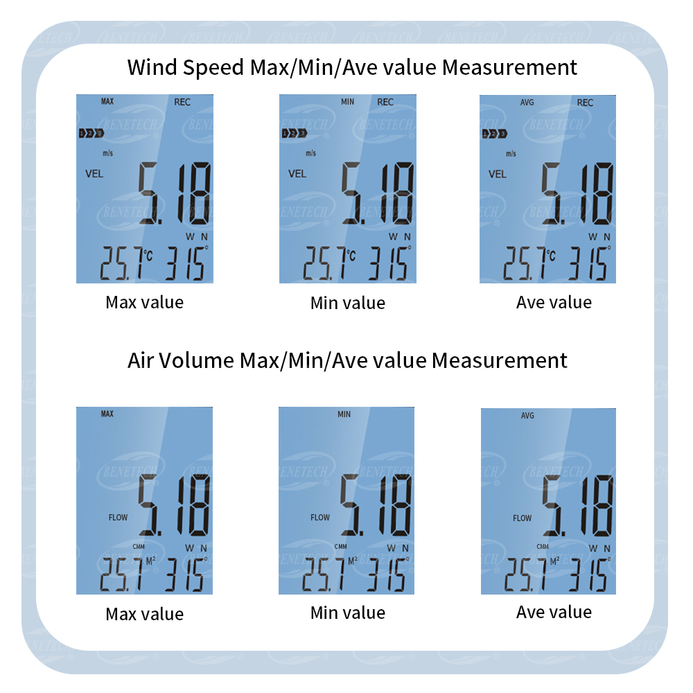 Weather station anemometer datalogger with Wind Speed,Wind Direction Temperature,Humidity and PC software