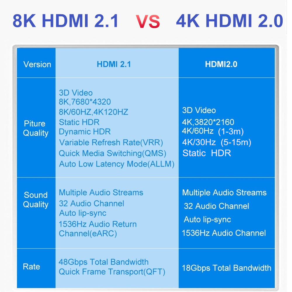 HDMI-compatible Cable 8K@60Hz 4K@120Hz 2K@144Hz HDMI-compatible 2.1/2.0 Cable Splitter Switch Cable for PS4 PS5 TV Video Cable