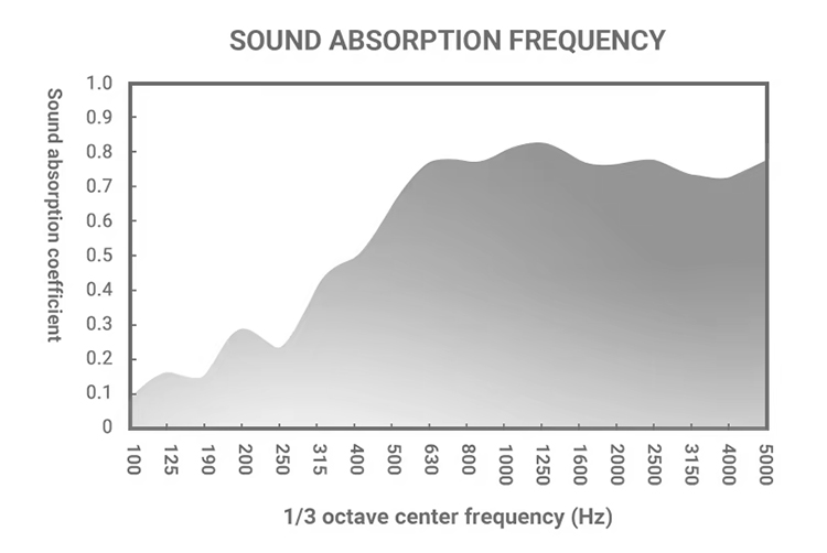 Clothing Acoustic Panels