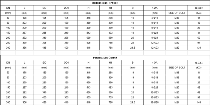 gate valve list-DN50-300