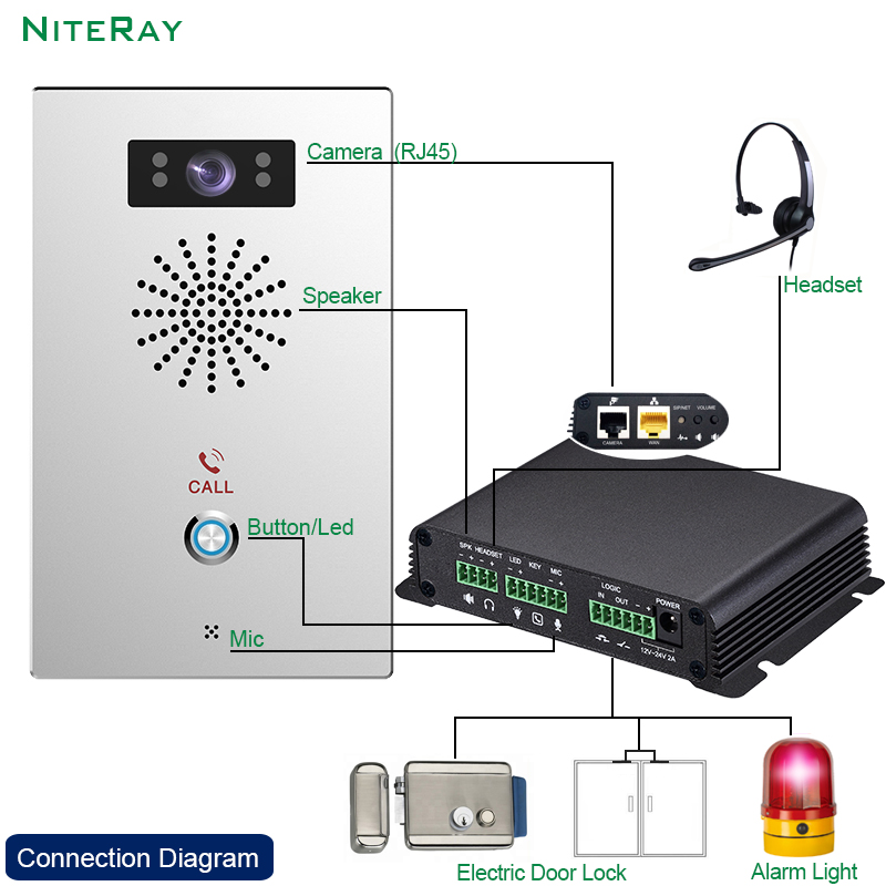 SIP video Intercom Paging device for industry application DIY your intercom Alarm Broadcast system for Elevator
