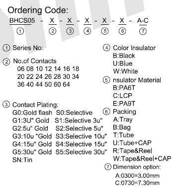 Order code